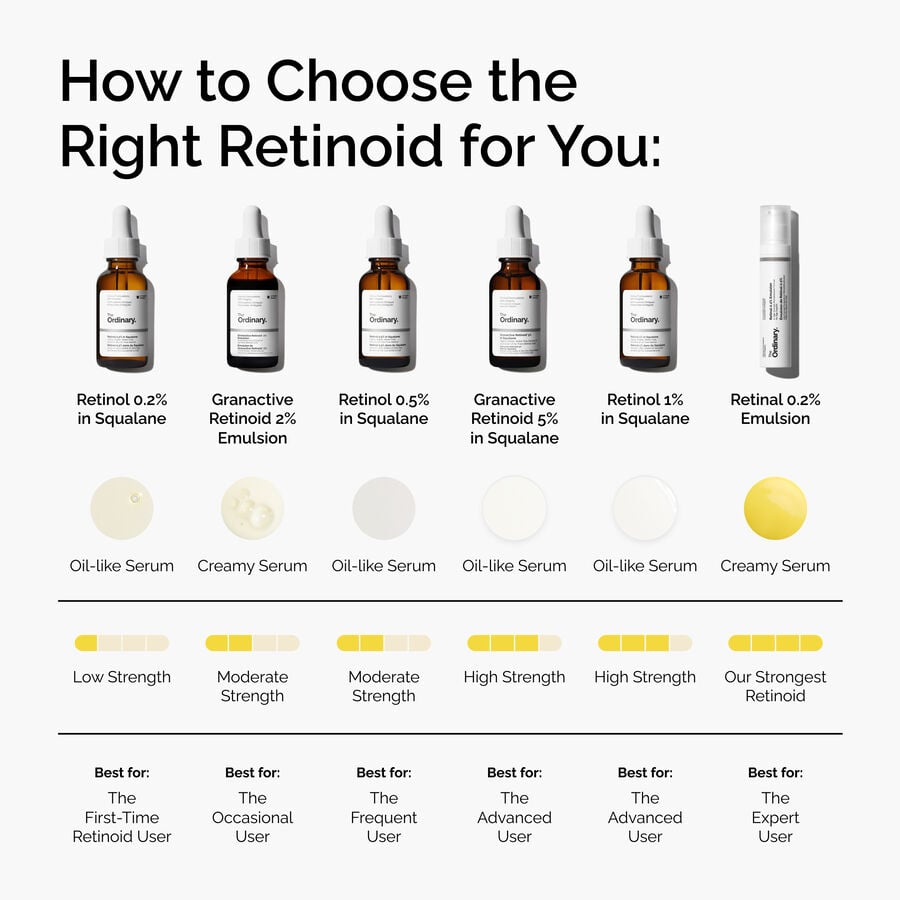 Retinal 0.2% Emulsion - US 3010
