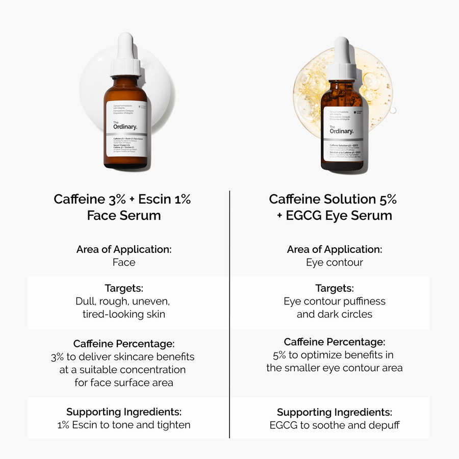 Caffeine 3% + Escin 1% Face Serum - US 6928