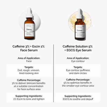 Caffeine 3% + Escin 1% Face Serum - US 6928