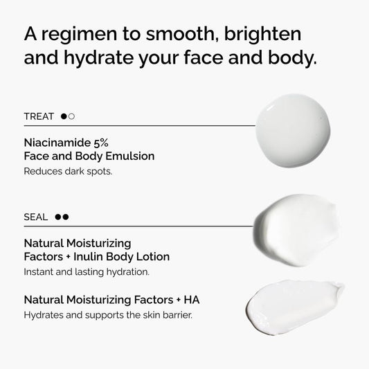The Face &amp; Body Set - US 9443
